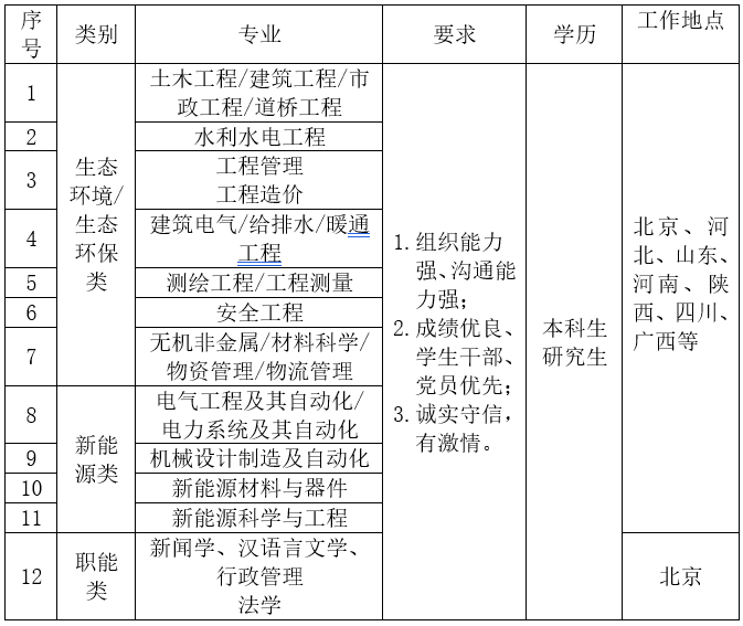 1648345645239491.png 校招需求.png