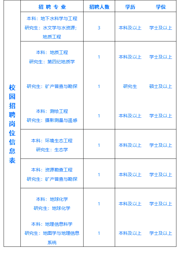1669108207160484.png 校园招聘岗位表.png