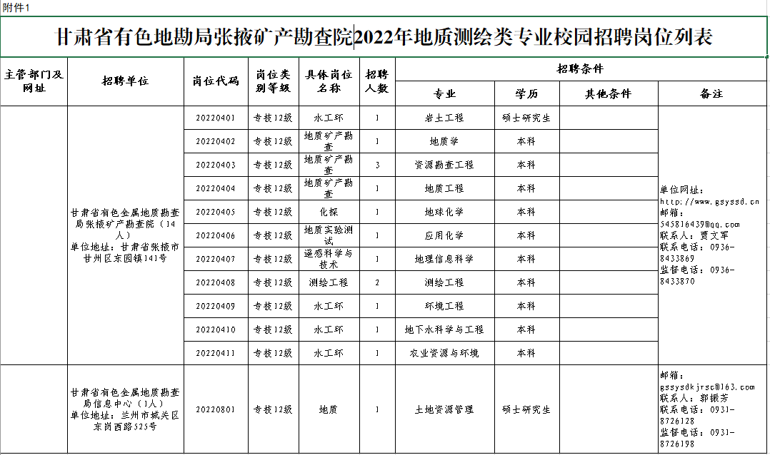 1648773647822686.png 张掖院岗位列表.PNG