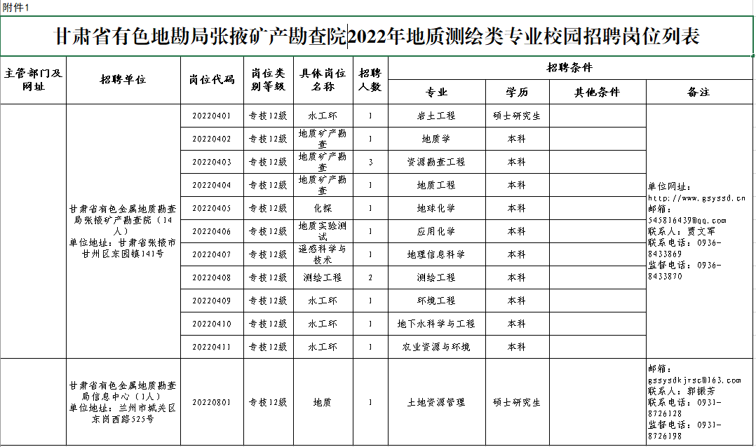 张掖院岗位列表.PNG